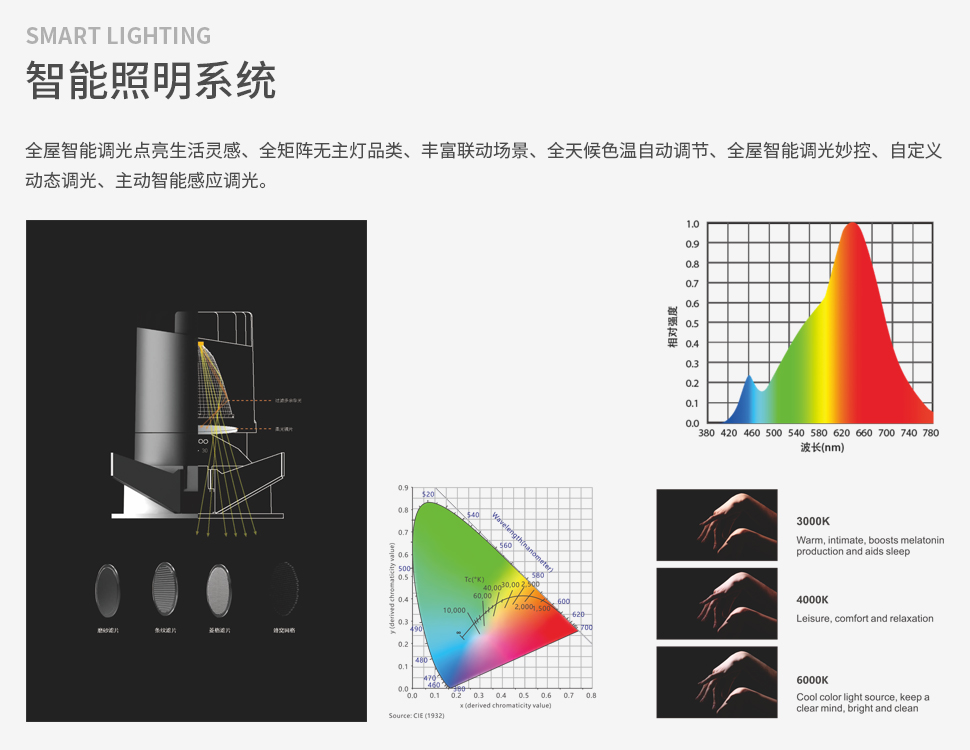 智能照明系統